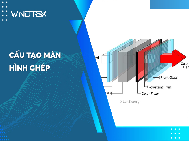Cấu tạo màn hình ghép và lợi ích màn hình này mang lại