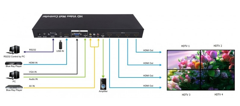 Bộ điều khiển màn hình ghép 