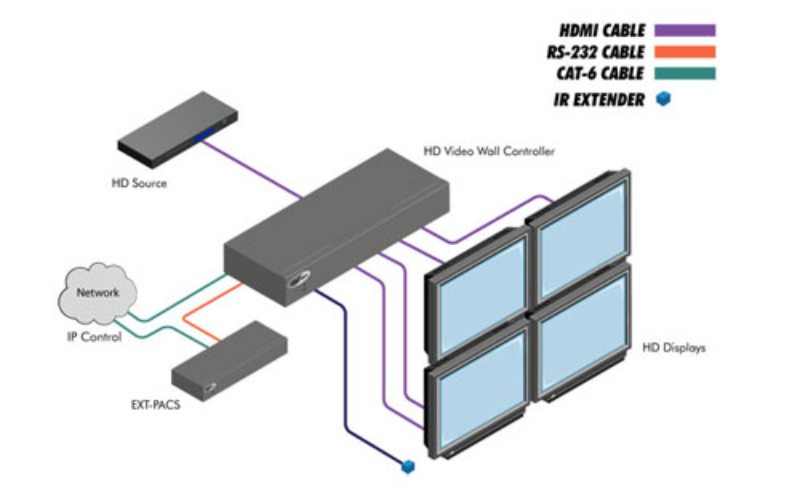Cấu tạo màn hình ghép