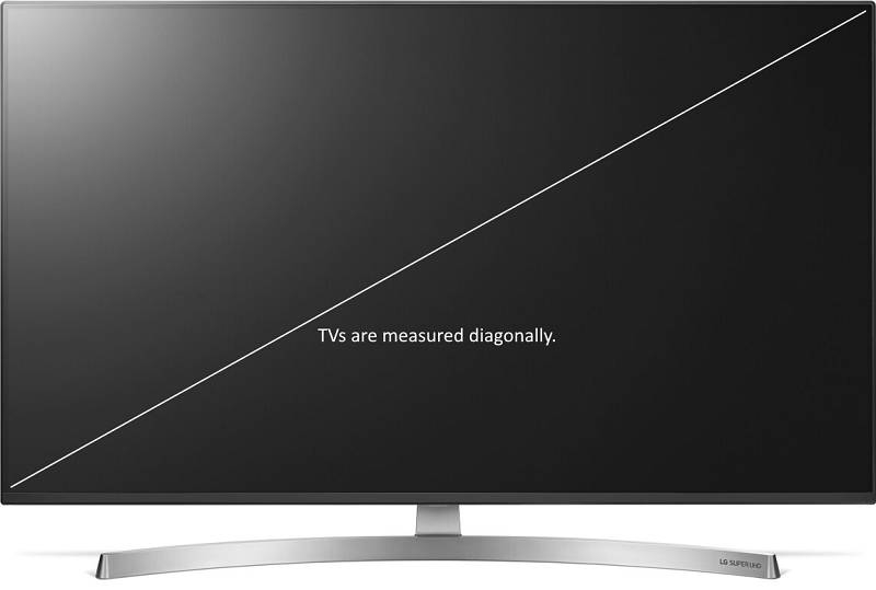 Ưu điểm của màn hình 42 inch